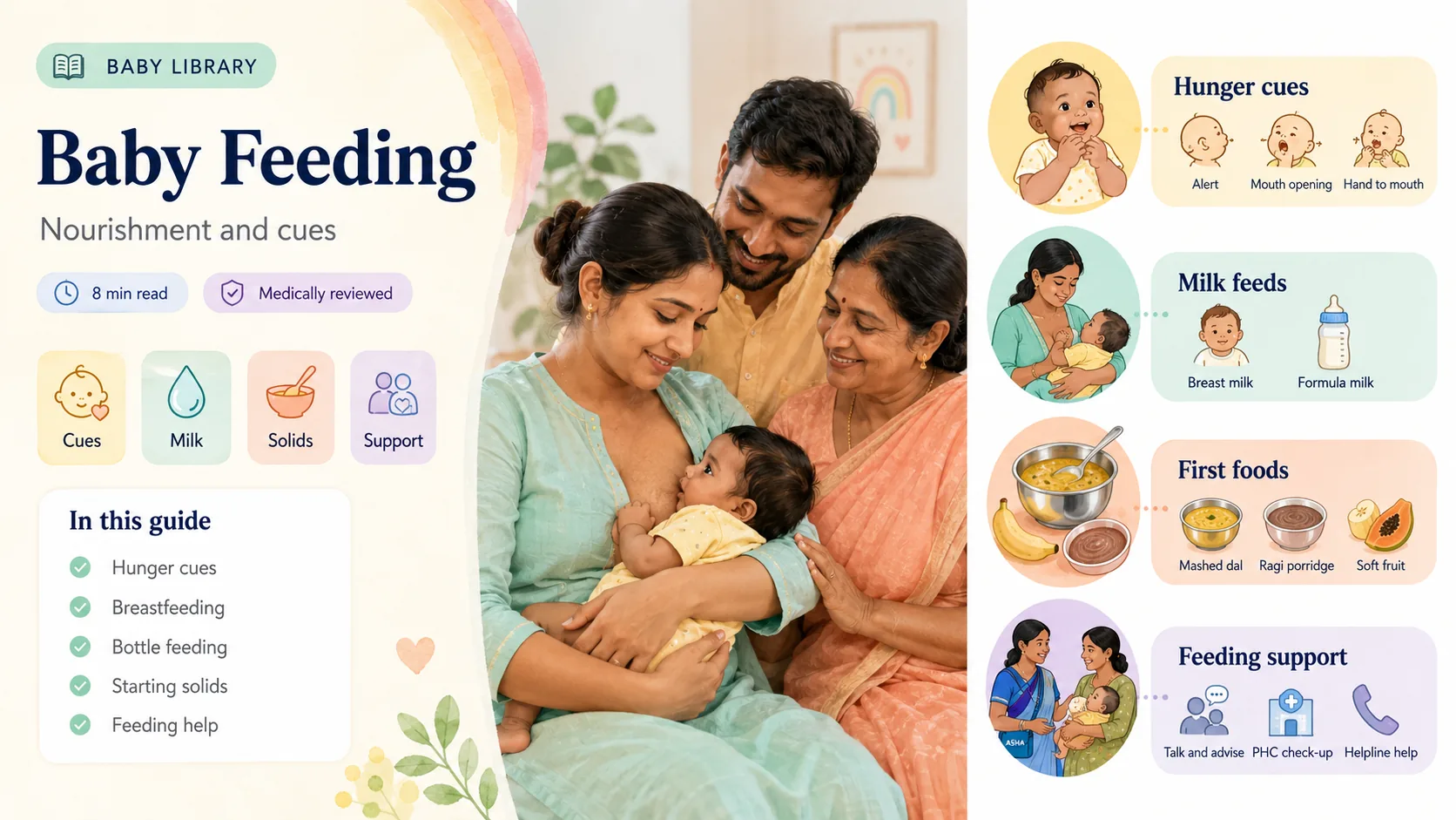 Feeding Your Baby (0–12 Months): Breastfeeding, Formula & First Foods