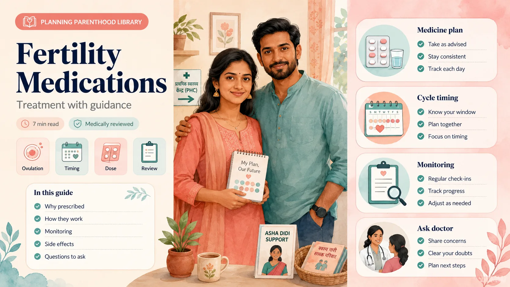 Fertility Medications: Types, How They Work, Side Effects & Safety