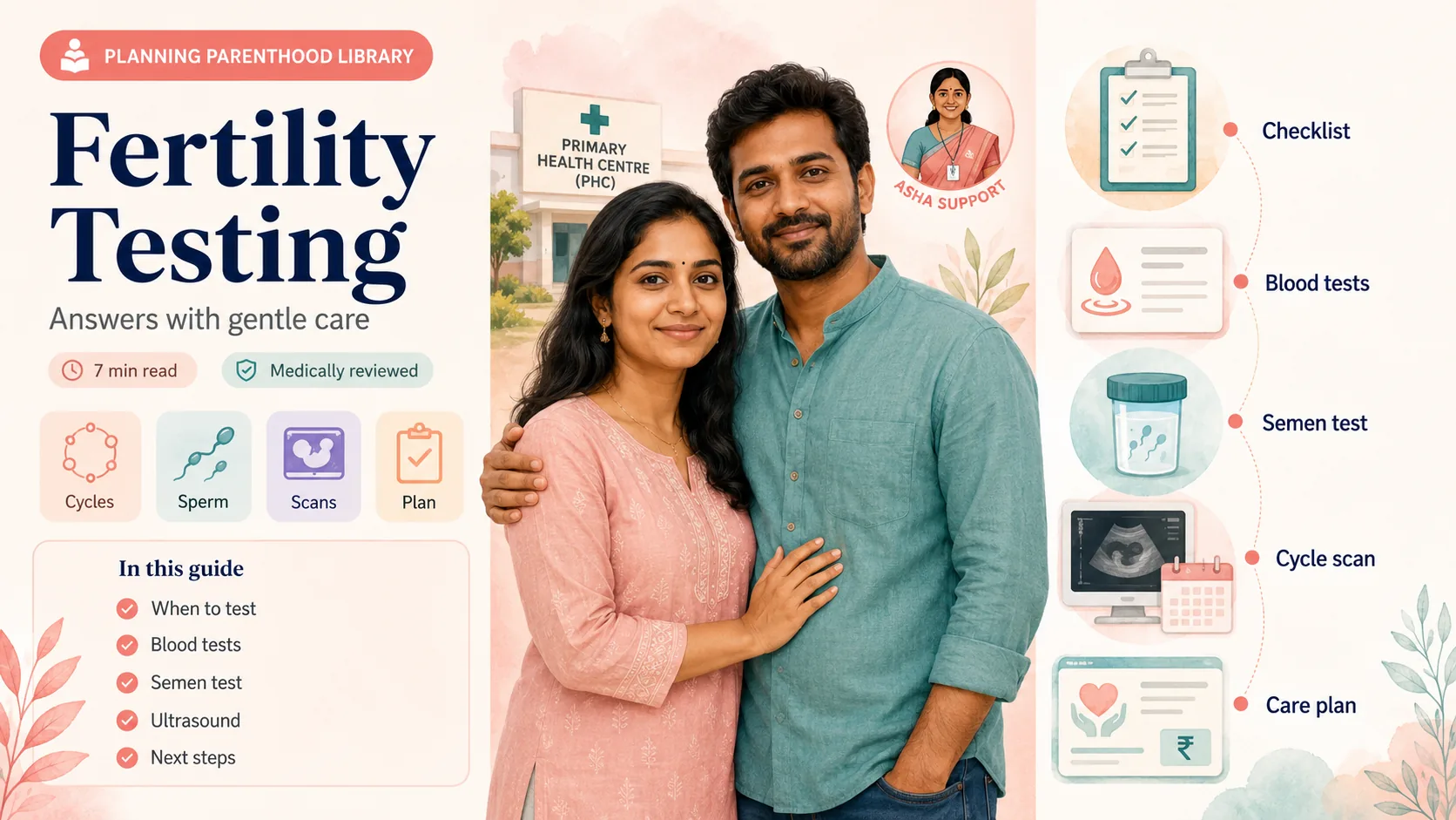 Fertility Testing: The Tests for Both Partners & What to Expect