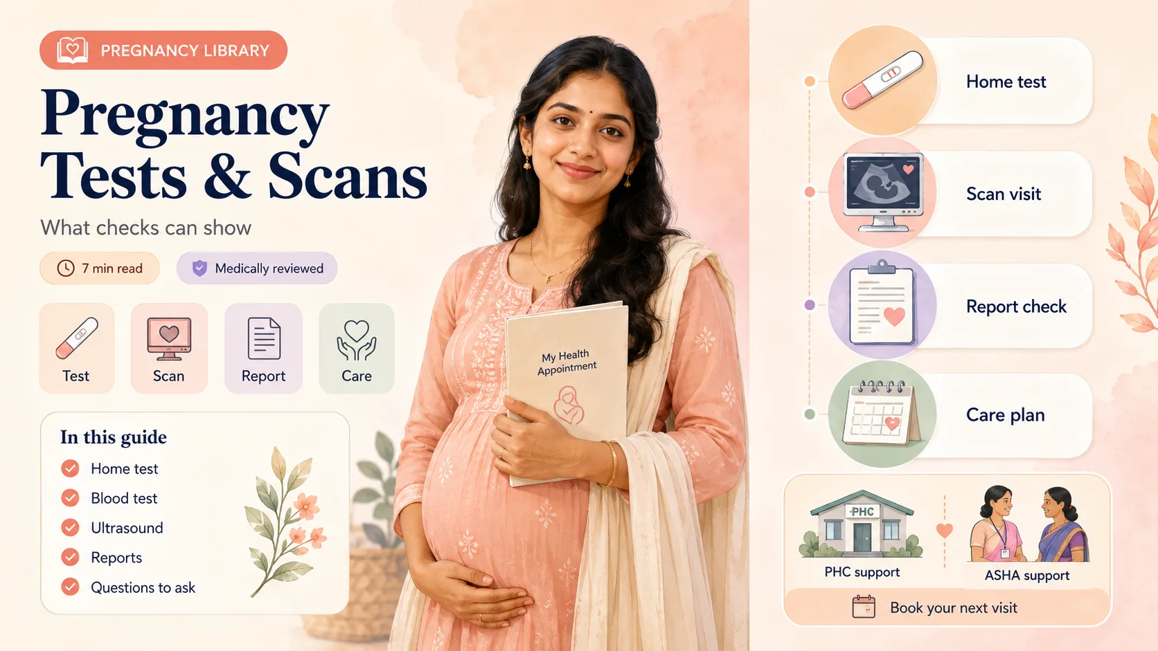Tests & Scans in Pregnancy: Dating Scan, 20-Week Scan, Screening & Blood Tests