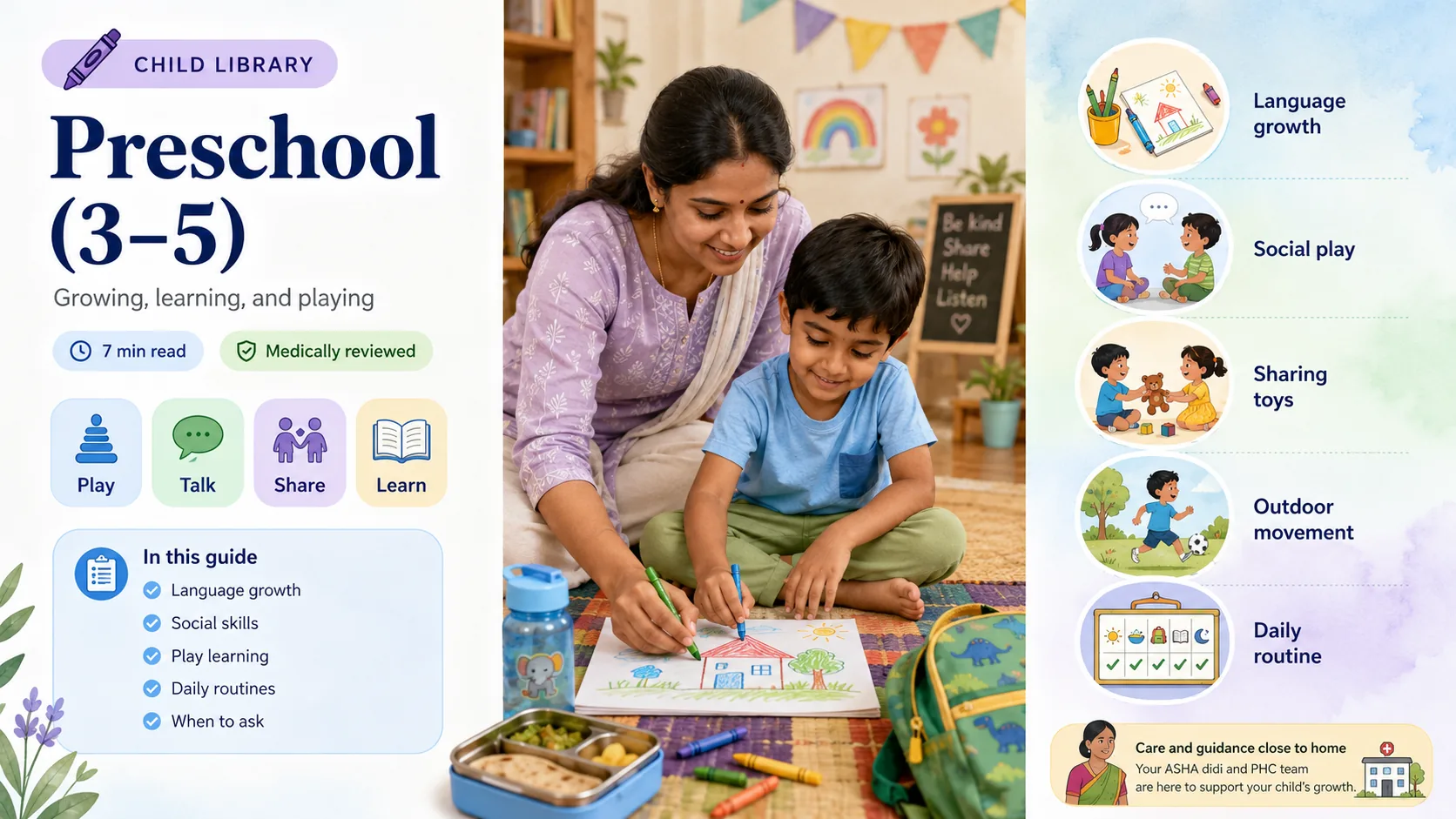 The Preschool Years (3–5): Milestones, Learning Through Play & School Readiness