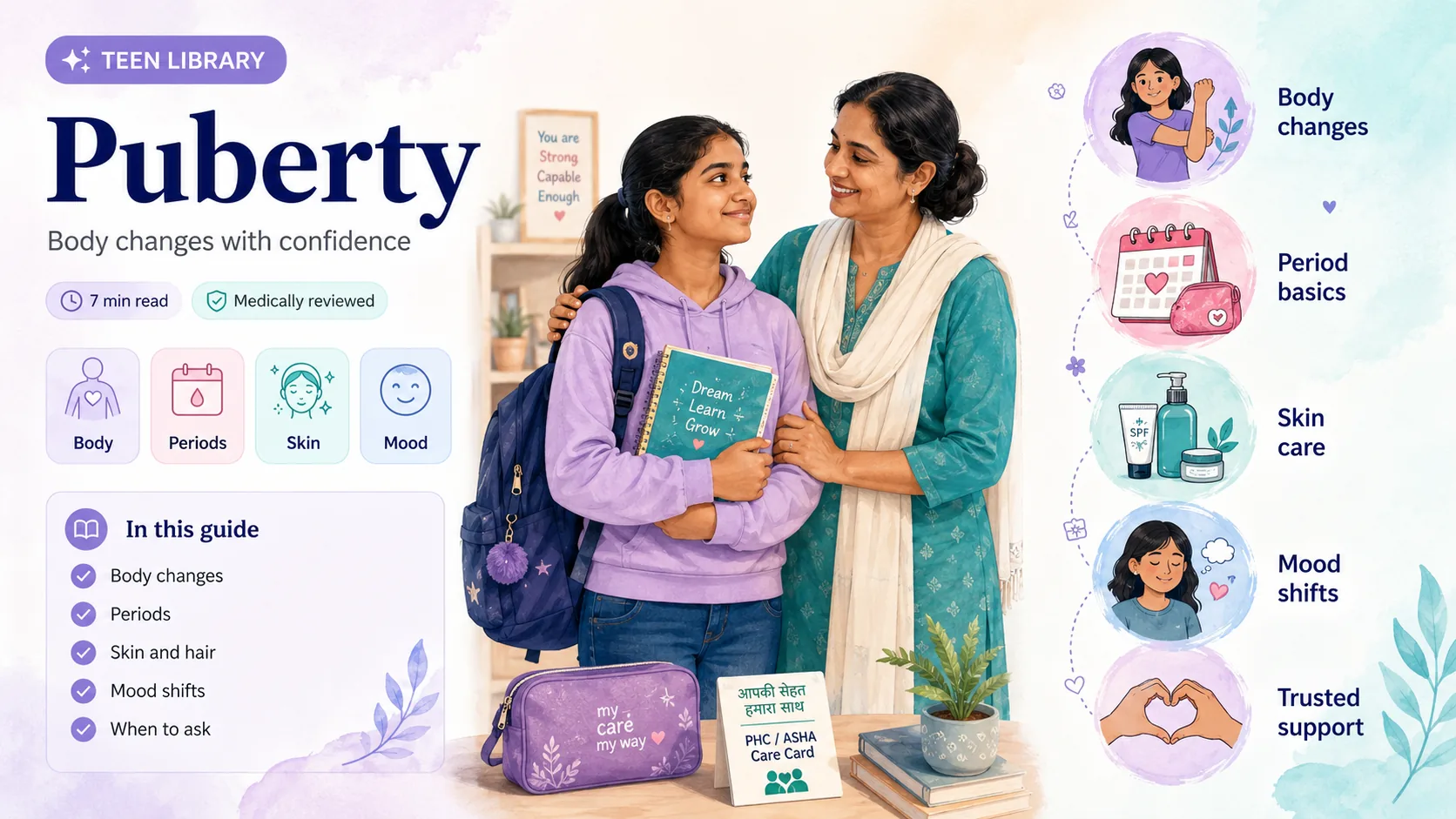 Puberty in Teens: What's Normal, the Usual Sequence & When to See a Doctor