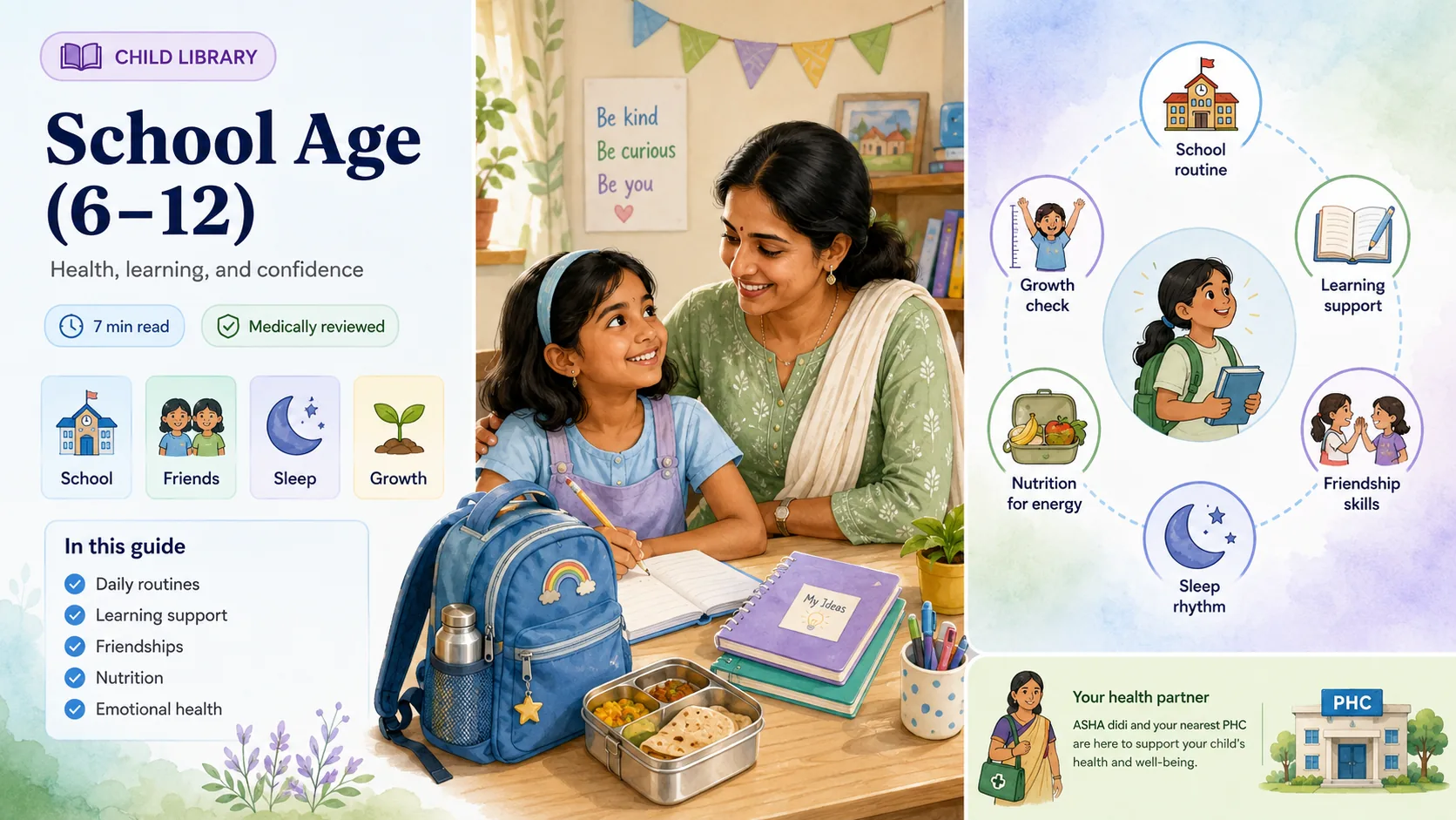 School-Age Children (6–11): Health, Growth & Development Overview