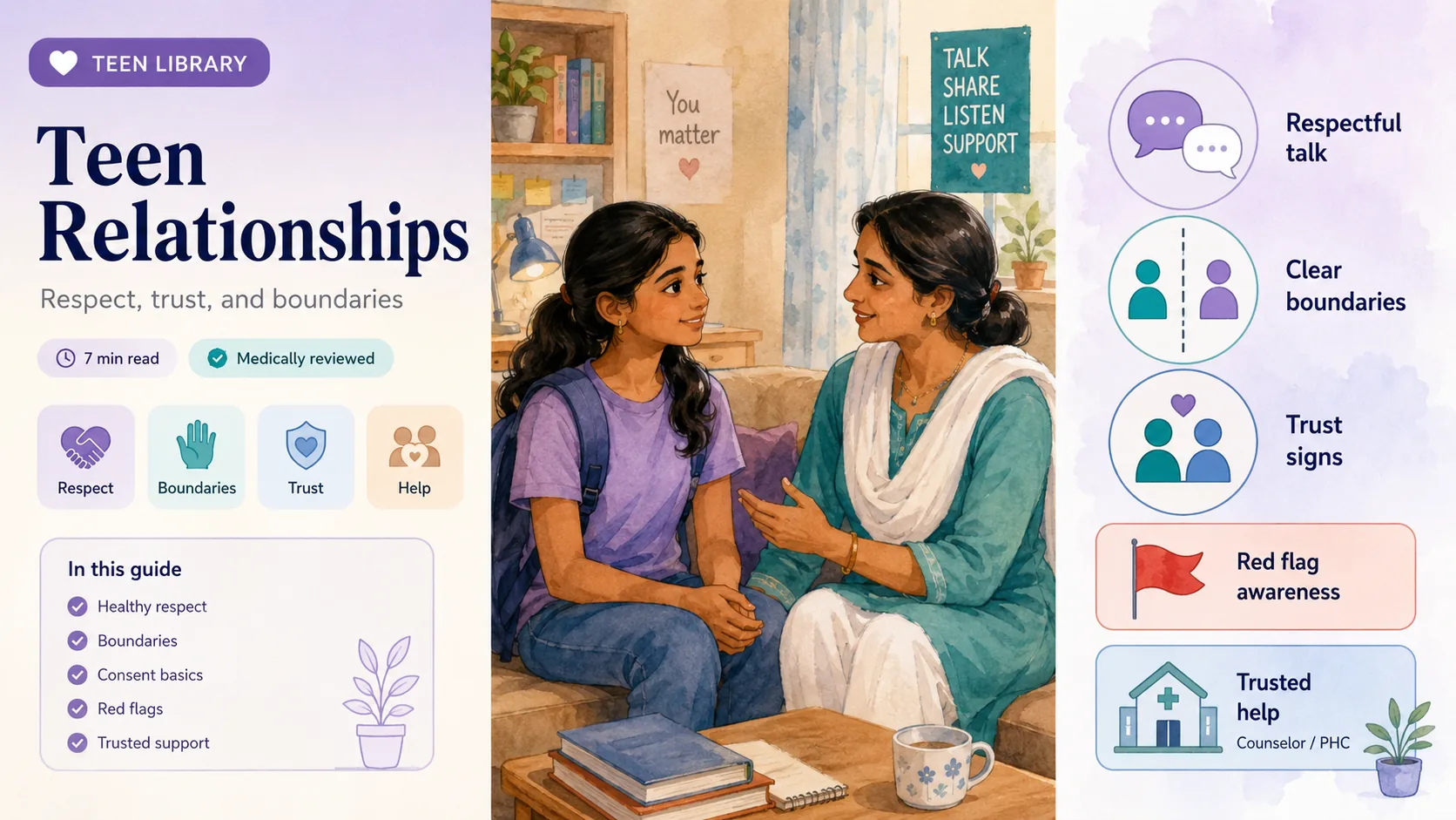Healthy Relationships for Teens: Respect, Boundaries, Communication & Consent