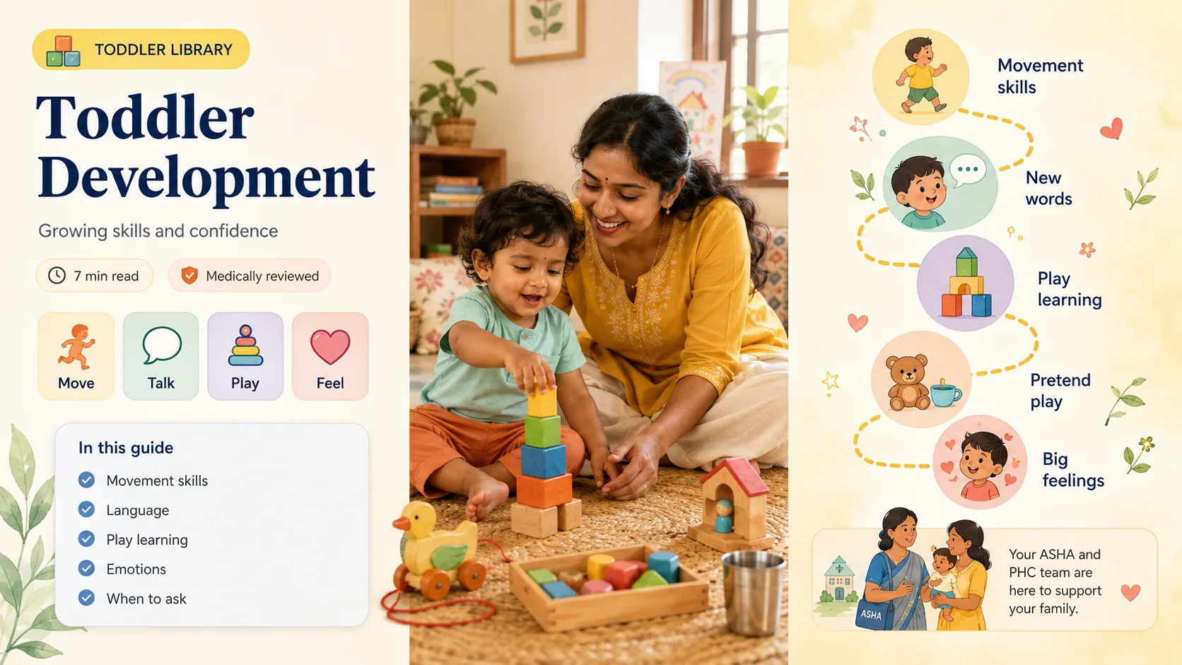 Toddler Development (1–3 Years): Milestones, Speech & Language, and When to Act Early