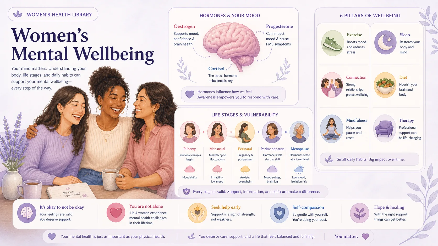 Women's mental wellbeing — hormones, mood and getting support